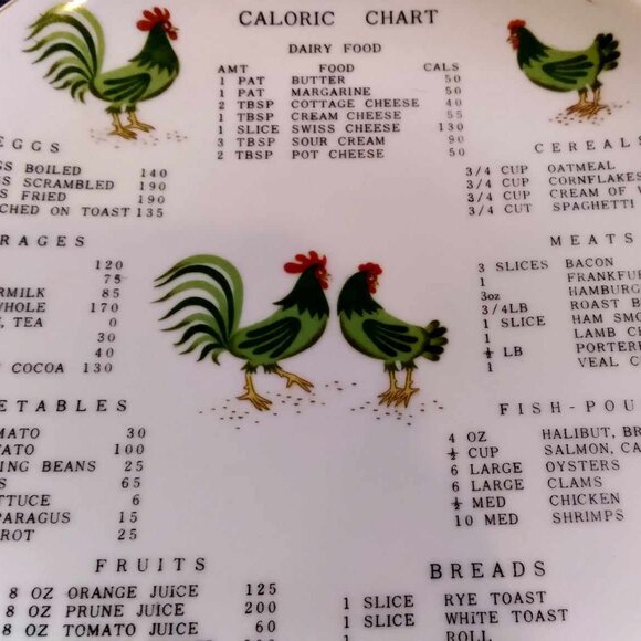 Vintage Collectible Decorative Kitchen Calorie Counter Plate - Picture 3 of 6